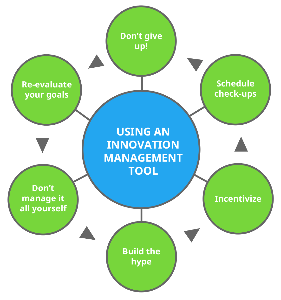 phd management innovation